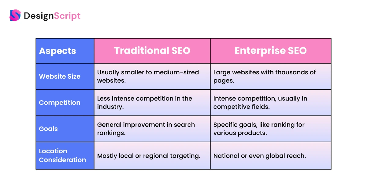 Enterprise SEO Pricing: Navigating the Costs of Optimizing Large-scale Operations