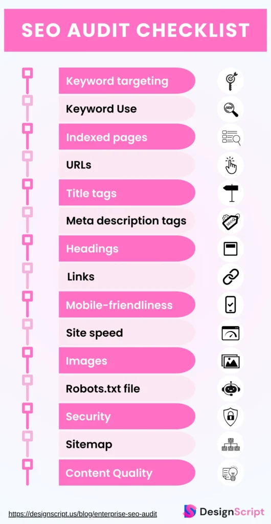 SEO Audit Checklist