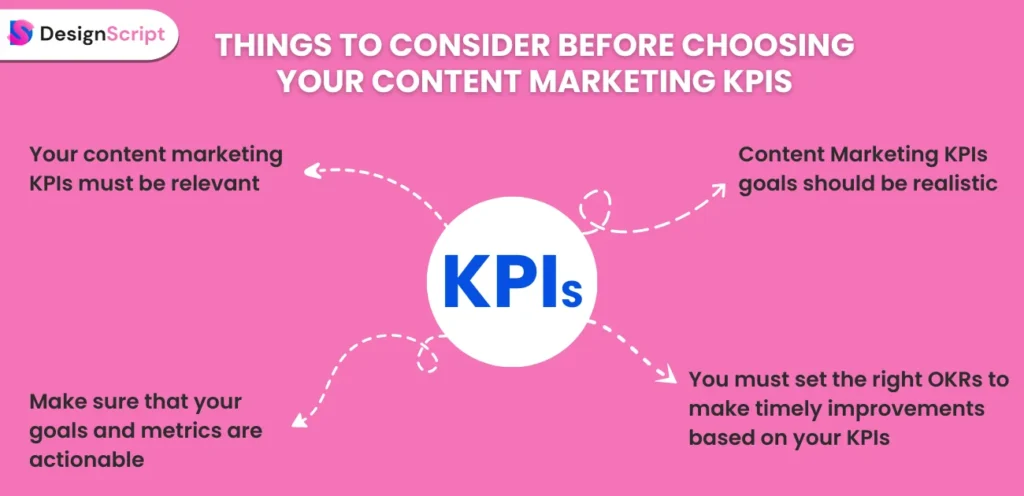 Things To Consider Before Choosing Your Content Marketing KPIs