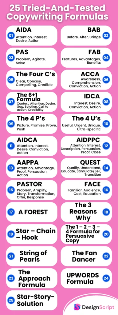 25 Tried And Tested Copywriting Formulas