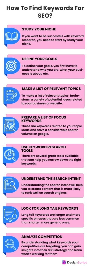 How To Find Keywords For SEO?