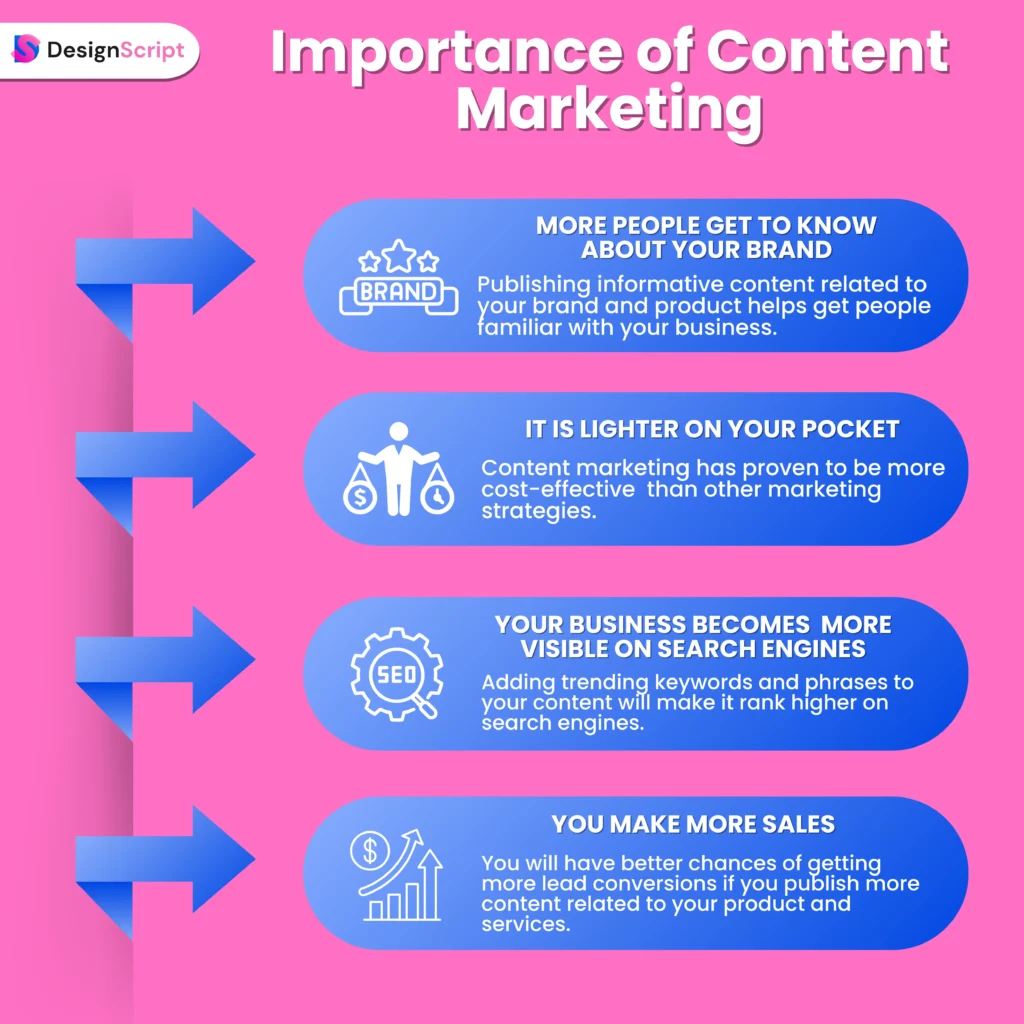 Importance of Content Marketing