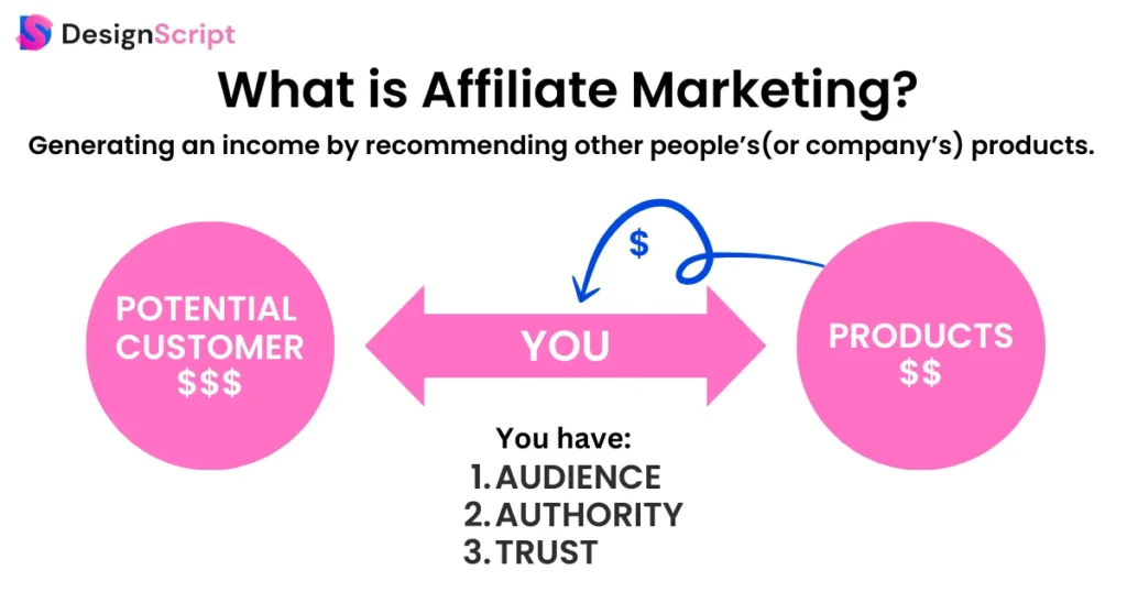 Make Use Of Affiliate Marketing