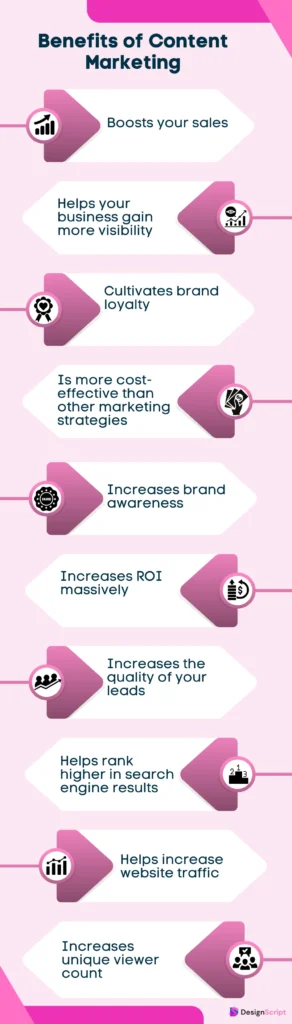 What Are The Benefits of Content Marketing?