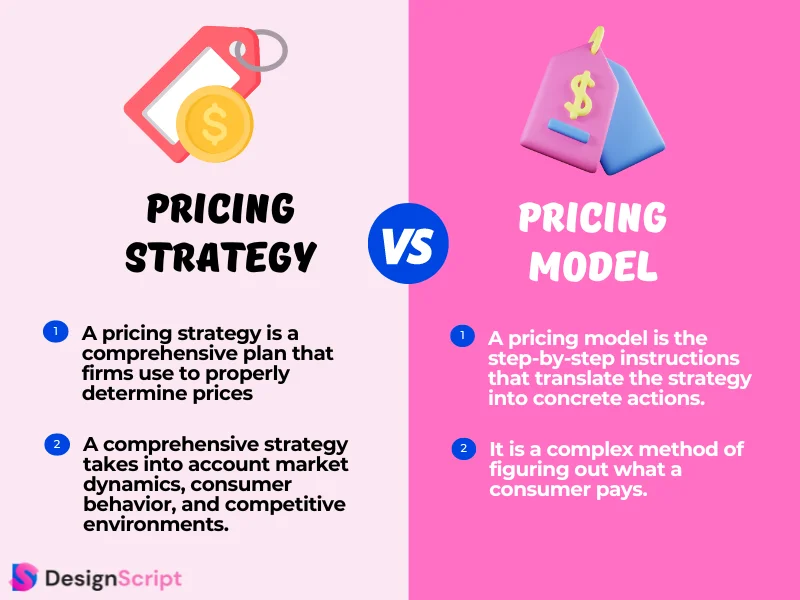 Difference Between A Pricing Strategy And A Pricing Model